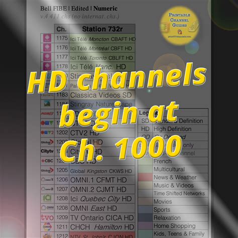 bell fibe tv channels guide.